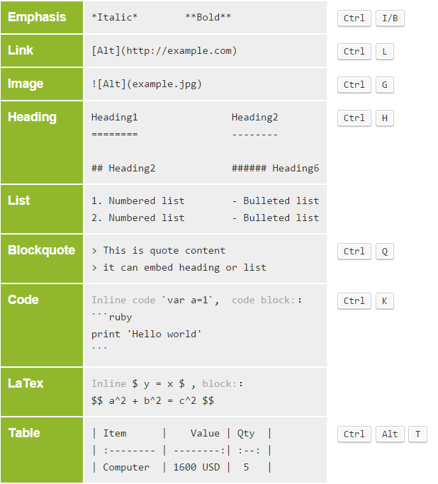 Marxico — markdown редактор для Evernote - 5