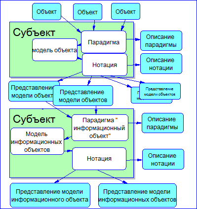 BPMN: Моделирование физических событий - 6