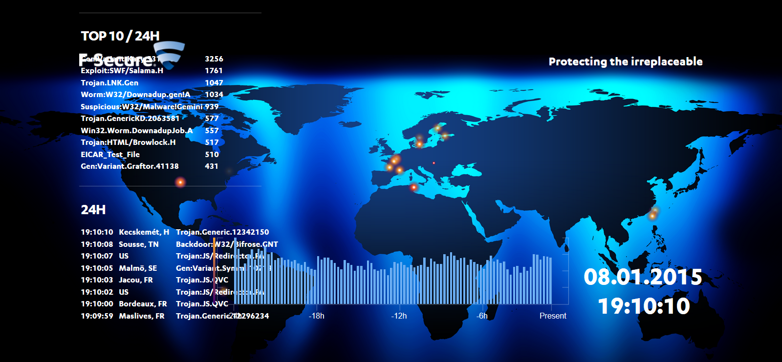 Сайты интернета с картами. Карта кибератак. Инфографика киюер атаки. Карта кибератак в мире.