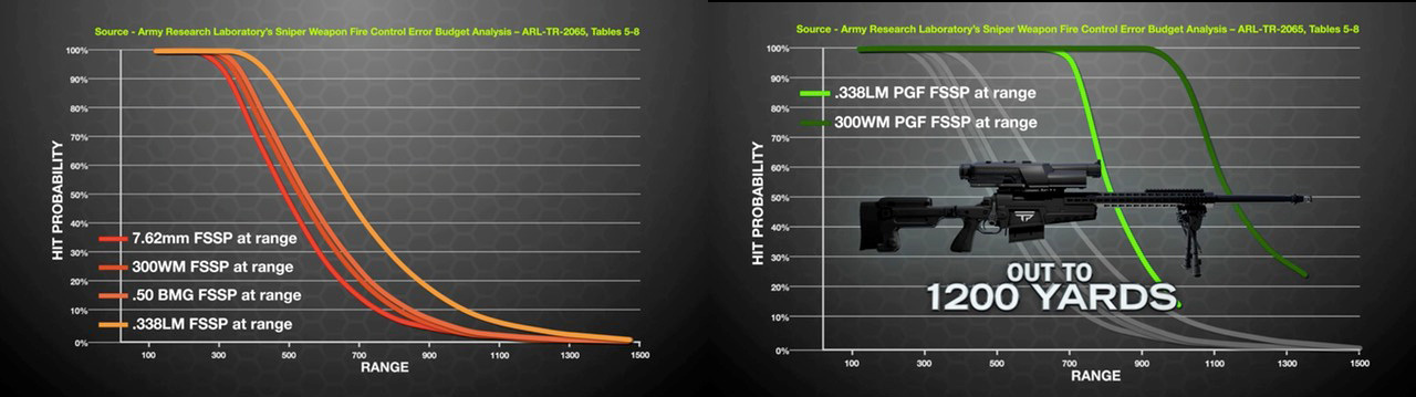 Новая версия «Linux-винтовки» точно стреляет на 1,6 км - 3