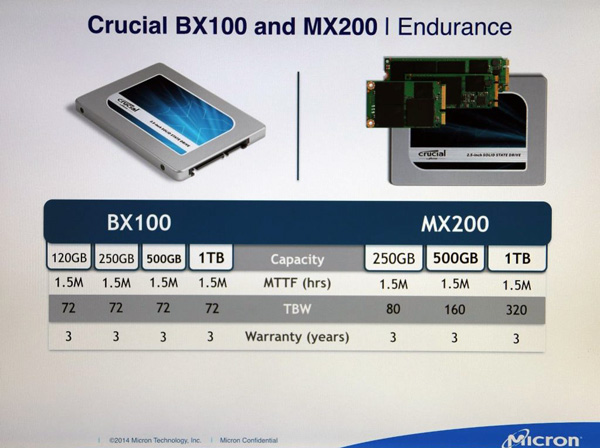 Crucial BX100 и MX200: характеристики