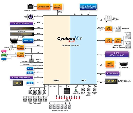 Делаем тетрис под FPGA - 3