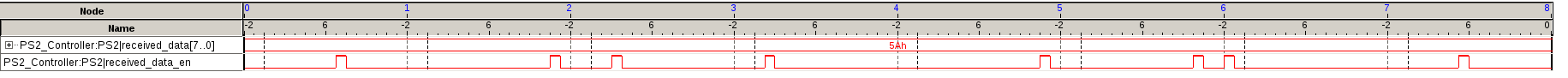 Делаем тетрис под FPGA - 6