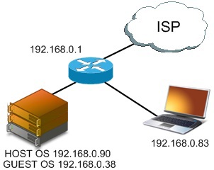 DDos, в поисках силы - 4