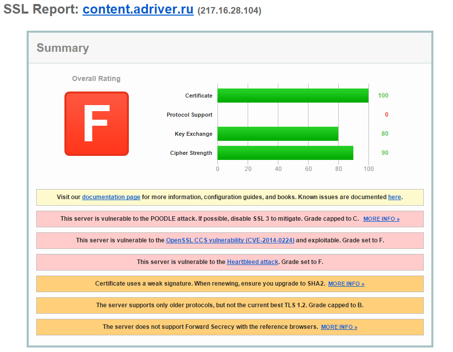 Heartbleed и его друзья в 2015 году: как рекламная сеть ставит под угрозу посетителей сайтов - 6