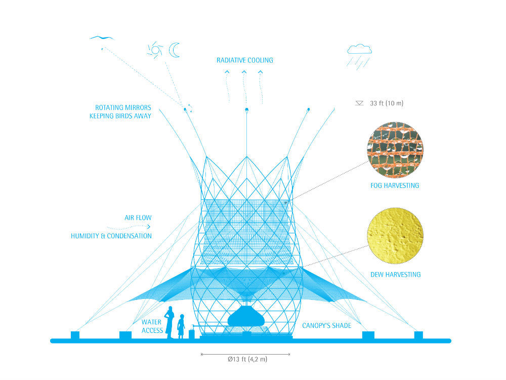 Бамбуковая башня, которая добывает воду из воздуха - 2