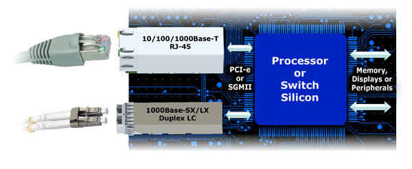 В настоящее время доступны ознакомительные образцы адаптеров Holston Micro Systems Blackfin RJ