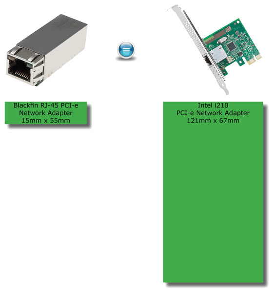 В настоящее время доступны ознакомительные образцы адаптеров Holston Micro Systems Blackfin RJ