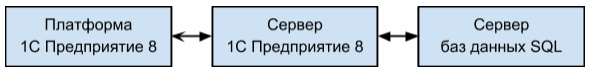 О программировании на 1С Предприятие 8 - 1