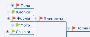 За план тестирования замолвите слово - 6