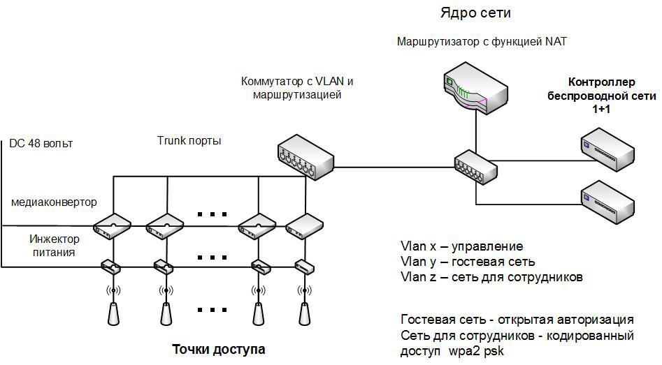 Как получить много уличного WiFi? Опыт построения Оutdoor-сетей с высокой плотностью абонентов - 6