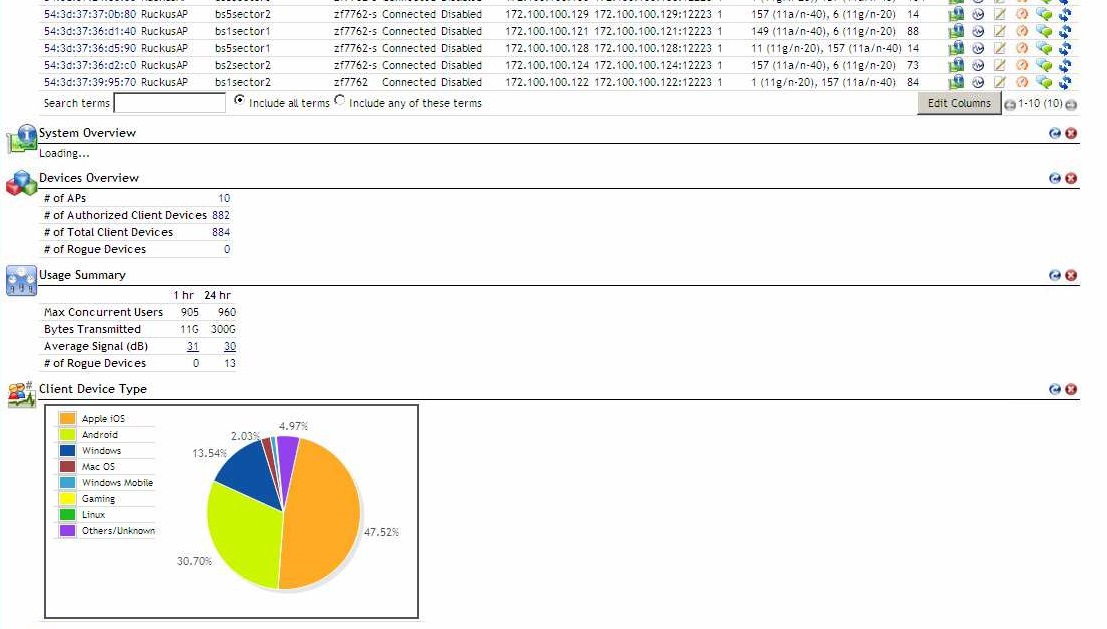 Как получить много уличного WiFi? Опыт построения Оutdoor-сетей с высокой плотностью абонентов - 9