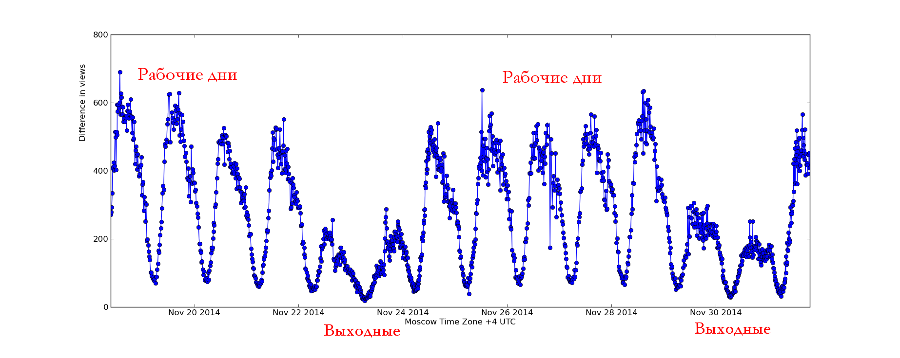 Когда никто не читает Хабр - 2 Когда никто не читает Хабр - 2