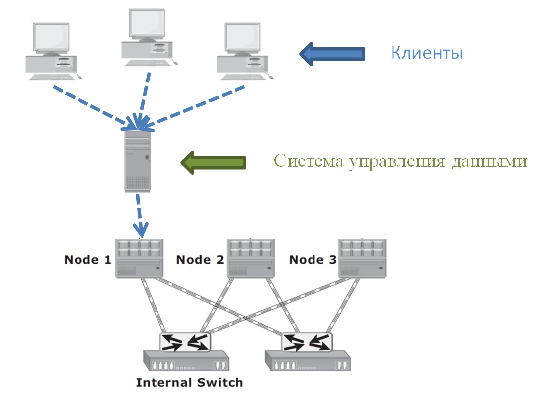 Рецепт «Быстрых данных» на основе решения для больших данных - 4 image