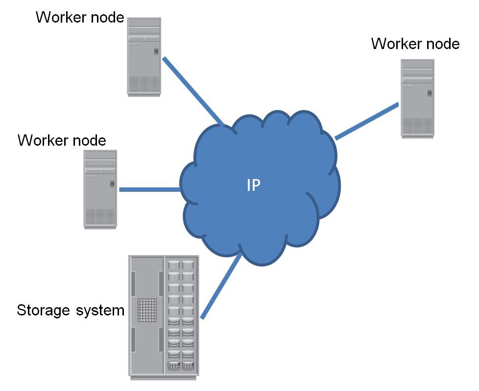 Native HDFS support by Storage System