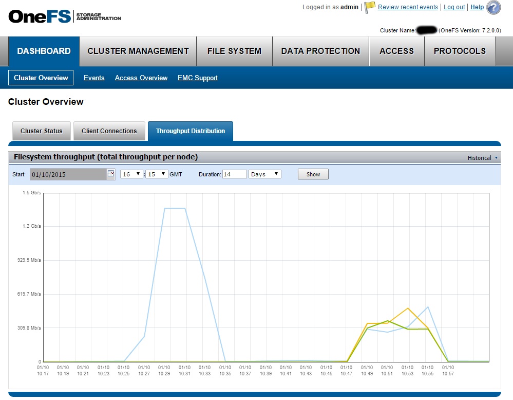 Isilon workload