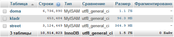 Тест конструктора CRM: EAV база данных с 75 млн записей - 29