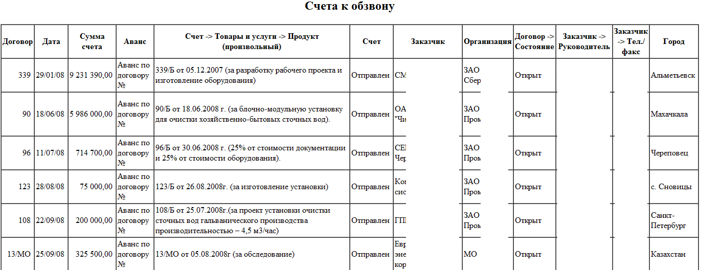 Тест конструктора CRM: EAV база данных с 75 млн записей - 6