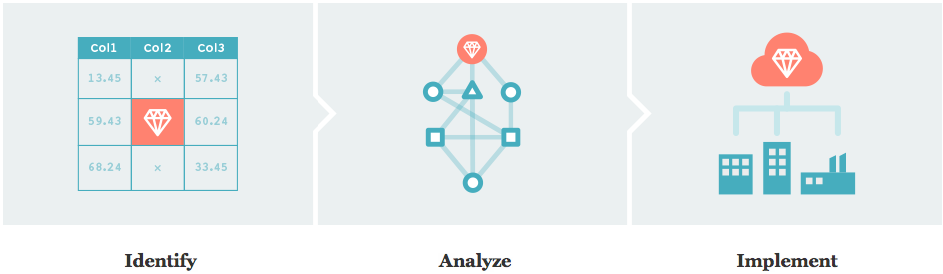 Введение в машинное обучение с помощью Python и Scikit-Learn - 1 Введение в машинное обучение с помощью Python и Scikit-Learn - 1