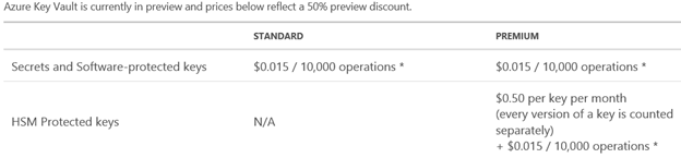 Azure Key Vault Preview - 9 image