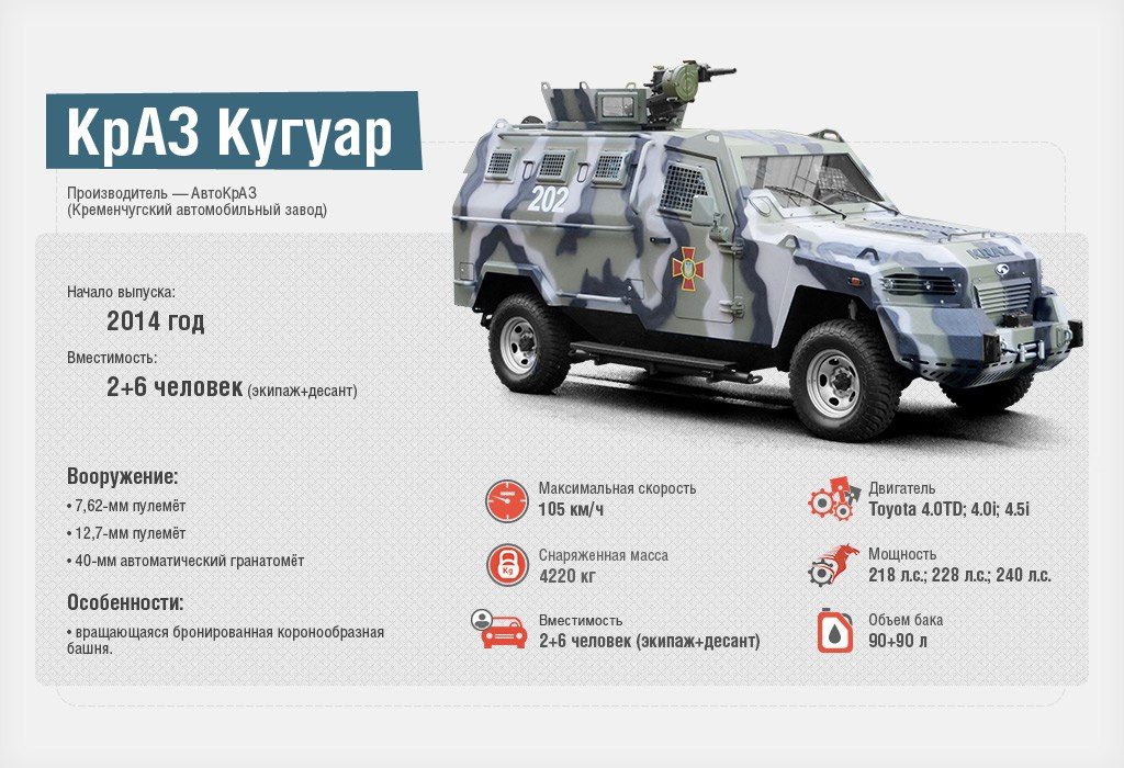 Новейшая военная техника Украины в наглядной инфографике