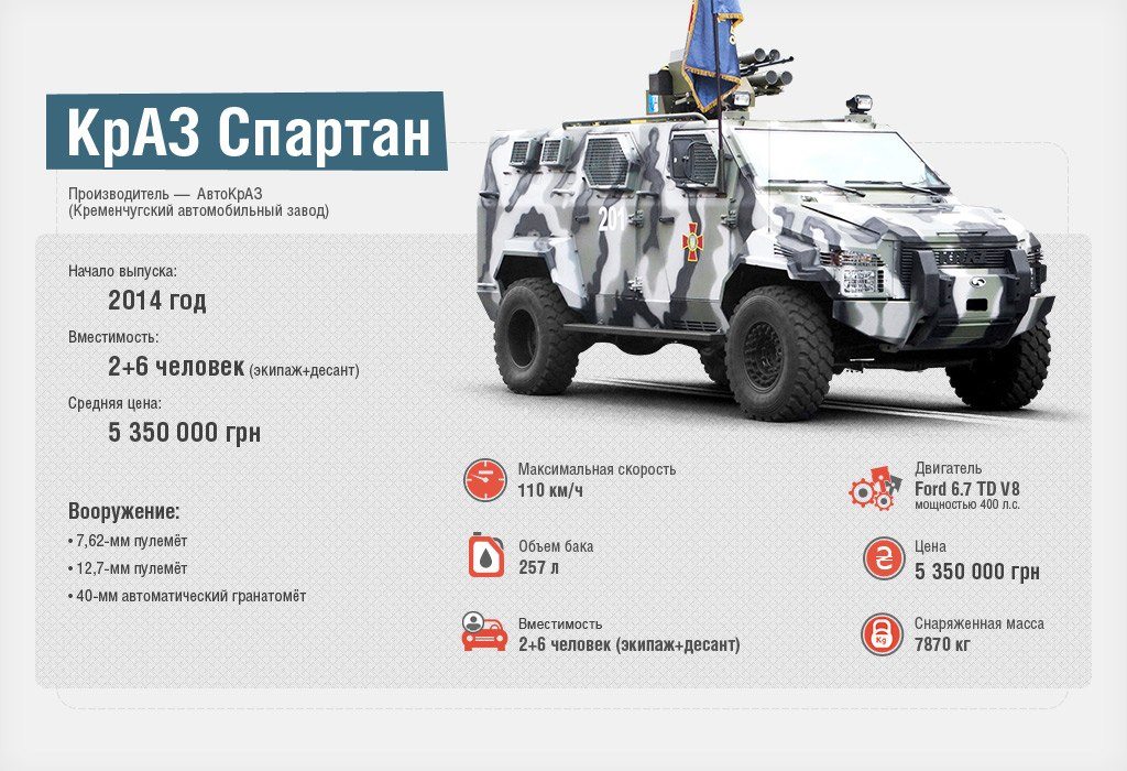 Новейшая военная техника Украины в наглядной инфографике