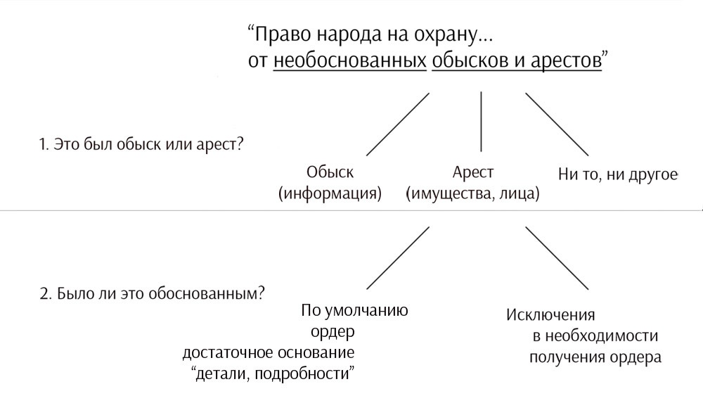 Обыск и арест электронных устройств и носителей информации при пересечении границы США - 4