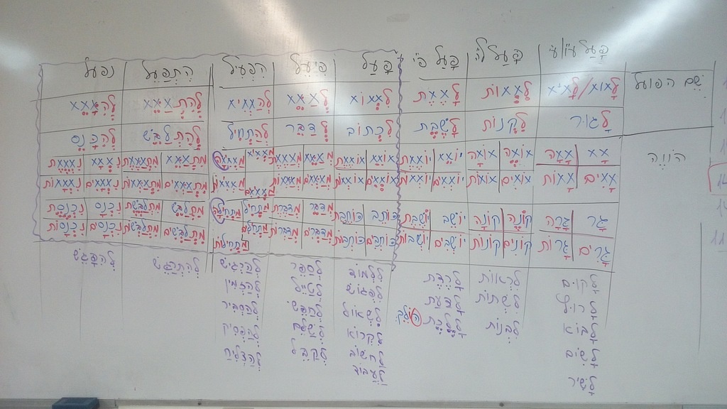 Учеба по программе МАСА в Израиле - 30 Учеба по программе МАСА в Израиле - 30