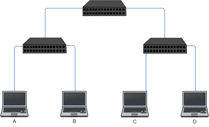 Введение в Distributed Switch Architecture: технология управления сетью как единым устройством - 2