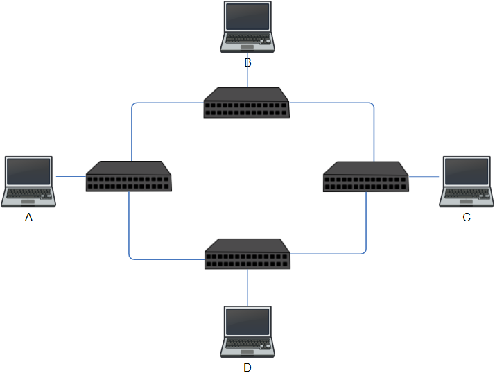 Введение в Distributed Switch Architecture: технология управления сетью как единым устройством - 3