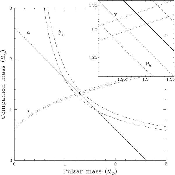 Звезда «спряталась» в складке пространства-времени на 150 лет - 2 Звезда «спряталась» в складке пространства-времени на 150 лет - 2