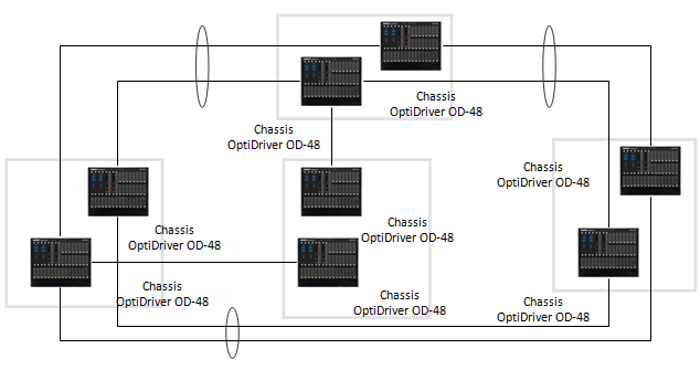 DWDM-линии между дата-центрами: как меняется подход, если речь про банки и ответственные объекты - 3 DWDM-линии между дата-центрами: как меняется подход, если речь про банки и ответственные объекты - 3