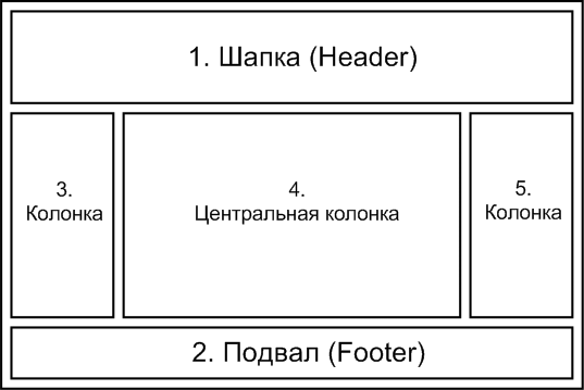 Начинающему веб-дизайнеру посвящается - 1