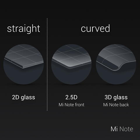 Xiaomi Mi Note и Mi Note Pro