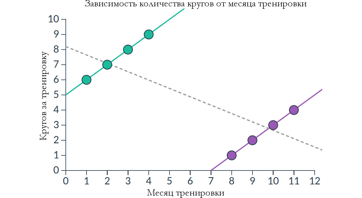 Chart Wars: Диаграммы наносят ответный удар - 13