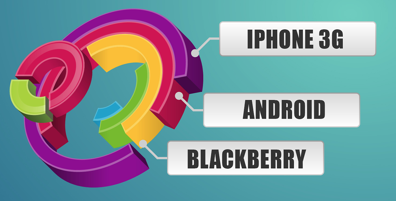 Chart Wars: Диаграммы наносят ответный удар - 2 Chart Wars: Диаграммы наносят ответный удар - 2