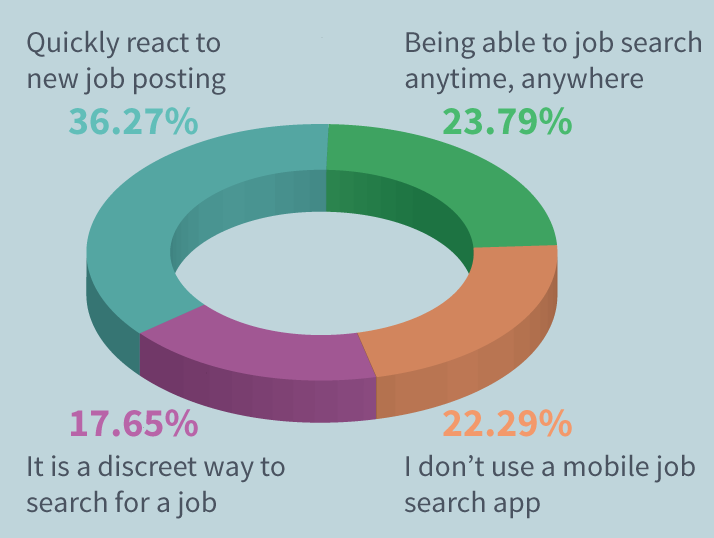 Chart Wars: Диаграммы наносят ответный удар - 5 Chart Wars: Диаграммы наносят ответный удар - 5