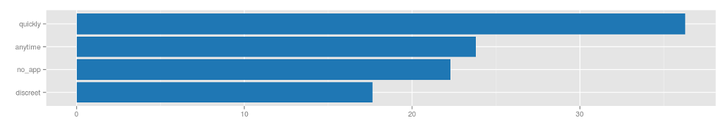 Chart Wars: Диаграммы наносят ответный удар - 6 Chart Wars: Диаграммы наносят ответный удар - 6