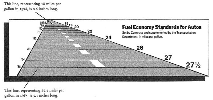 Chart Wars: Диаграммы наносят ответный удар - 9 Chart Wars: Диаграммы наносят ответный удар - 9