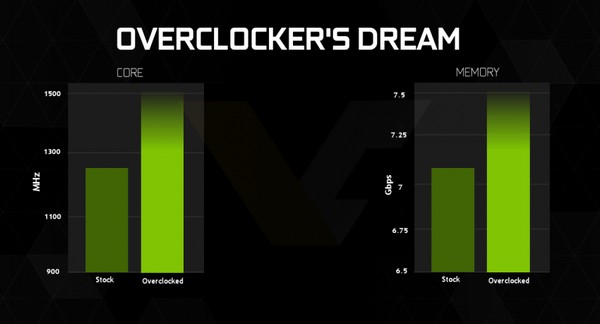 Nvidia GeForce GTX 960