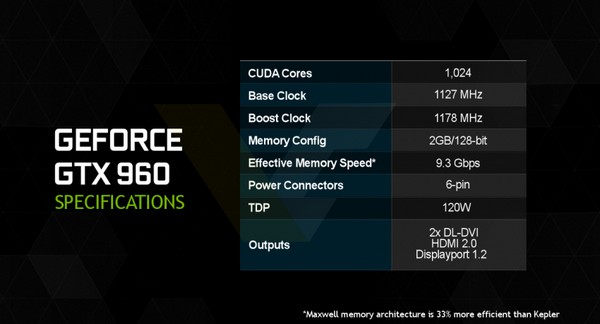 Nvidia GeForce GTX 960