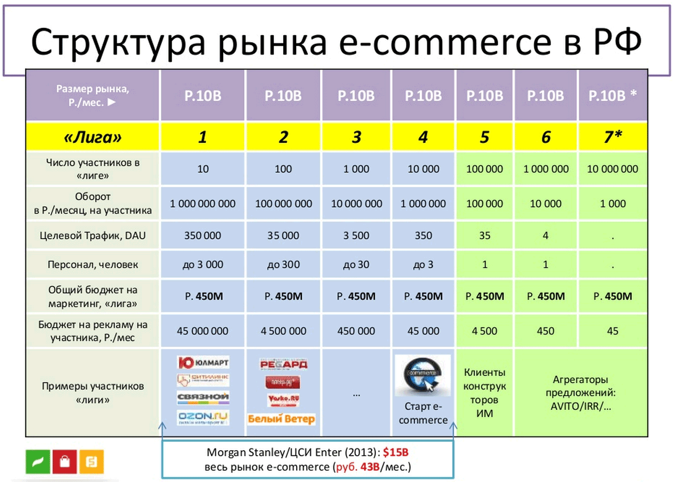 Состояние электронной коммерции в Рунете - 1