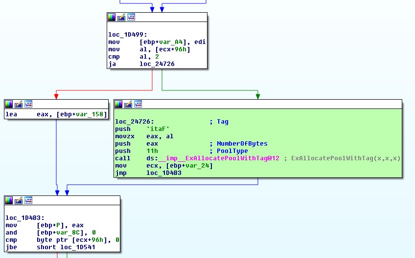Уязвимость MS14-063 в драйвере FastFat в ОС Windows. Разбор полетов - 3 image