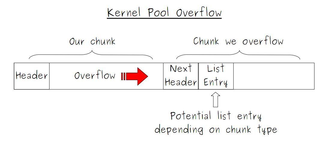 Уязвимость MS14-063 в драйвере FastFat в ОС Windows. Разбор полетов - 4 image