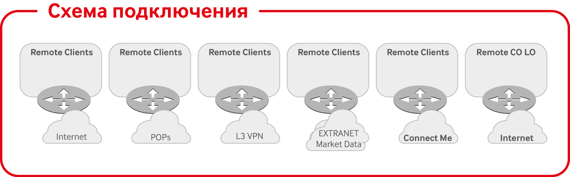 Как Биржа тестирует сама себя? - 1 image