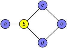 Обзор некоторых MOOC Coursera по компьютерным наукам - 15