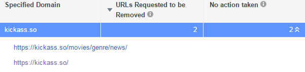 Голливуд хочет ввести цензуру на фильмы, находящиеся в общественном достоянии - 2 image