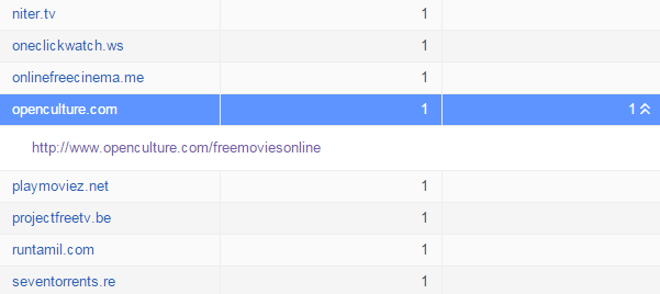 Голливуд хочет ввести цензуру на фильмы, находящиеся в общественном достоянии - 3 image