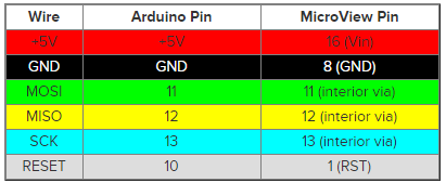 MicroView: крохотный Arduino-совместимый микроконтроллер с OLED-дисплеем в корпусе - 19 image