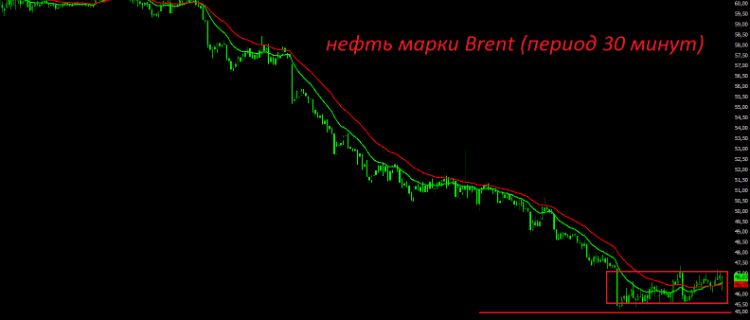 Что случилось в мире финансов за неделю #7 - 3 image